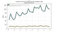 Revenue From Contract With Customer Excluding Assessed Taxus-gaap: Product Or Service