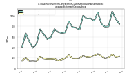 Revenue From Contract With Customer Excluding Assessed Taxus-gaap: Statement Geographical