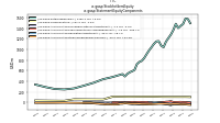 Stockholders Equityus-gaap: Statement Equity Components