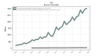 Allowance For Doubtful Accounts Receivable Current