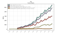 Prepaid Expense And Other Assets Current