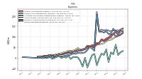 Income Tax Expense Benefit