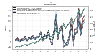 Operating Income Loss