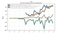 Net Cash Provided By Used In Investing Activities