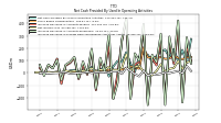 Increase Decrease In Prepaid Deferred Expense And Other Assets