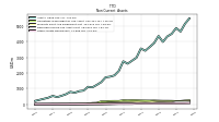 Other Assets Noncurrent