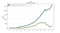 Retained Earnings Accumulated Deficit