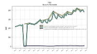 Allowance For Doubtful Accounts Receivable Current