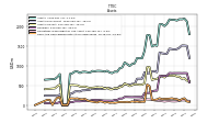 Cash And Cash Equivalents At Carrying Value