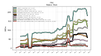 Cash And Cash Equivalents At Carrying Value