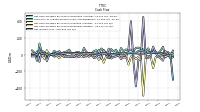 Net Income Loss
