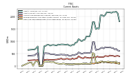 Cash And Cash Equivalents At Carrying Value