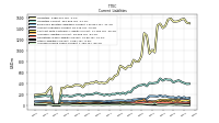 Accrued Income Taxes Current