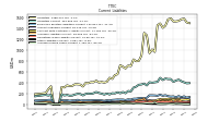 Other Liabilities Current