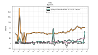 Other Nonoperating Income Expense