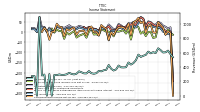 Net Income Loss