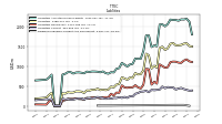 Dividends Payable Current And Noncurrent