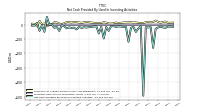 Net Cash Provided By Used In Investing Activities