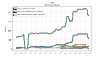 Deferred Income Tax Assets Net