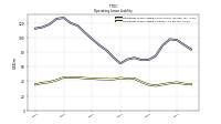 Operating Lease Liability Current