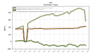 Accumulated Other Comprehensive Income Loss Net Of Tax