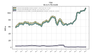 Allowance For Doubtful Accounts Receivable Current