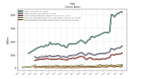 Prepaid Expense And Other Assets Current