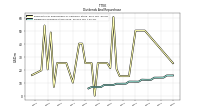 Dividends Common Stock Cash