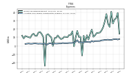 Other Nonoperating Income Expense