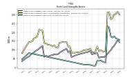 Finite Lived Intangible Assets Accumulated Amortization