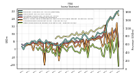 Other Comprehensive Income Loss Net Of Tax