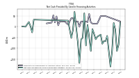 Net Cash Provided By Used In Financing Activities