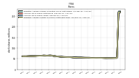 Weighted Average Number Of Shares Outstanding Basic