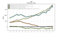 Accumulated Other Comprehensive Income Loss Net Of Tax