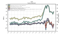 Operating Income Loss