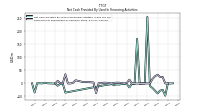 Payments For Repurchase Of Common Stock