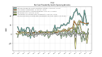 Increase Decrease In Prepaid Deferred Expense And Other Assets