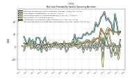 Increase Decrease In Accounts Receivable