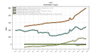 Accumulated Other Comprehensive Income Loss Net Of Tax