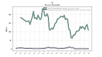 Allowance For Doubtful Accounts Receivable Current