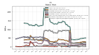 Intangible Assets Net Excluding Goodwill