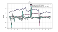 Other Nonoperating Income Expense