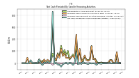 Net Cash Provided By Used In Financing Activities