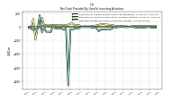 Net Cash Provided By Used In Investing Activities