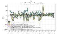 Increase Decrease In Accounts Receivable