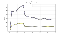 Operating Lease Liability Current