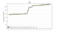 Weighted Average Number Of Shares Outstanding Basic