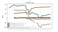 Retained Earnings Accumulated Deficit