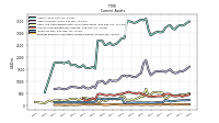 Prepaid Expense And Other Assets Current