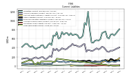 Accrued Income Taxes Current